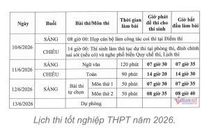 LỊCH THI THPT TỐT NGHIỆP THPT